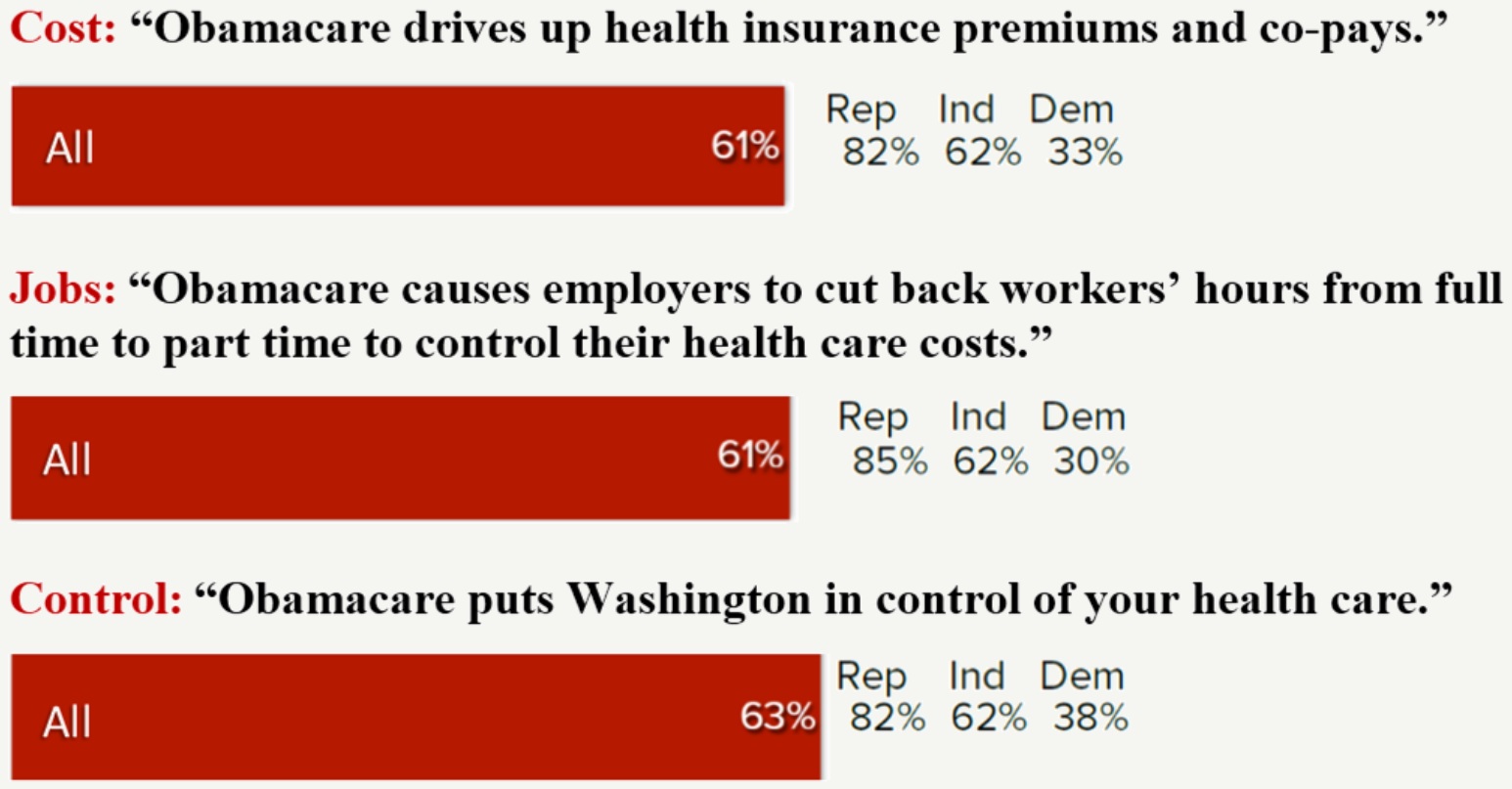 polling summary