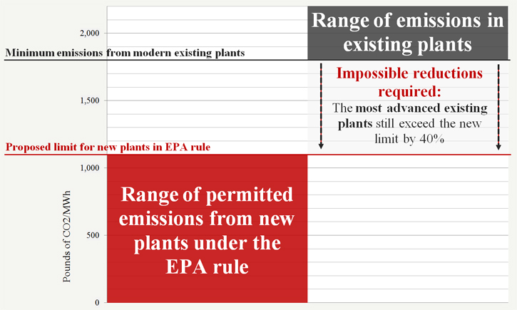 Targets that no plant can hit