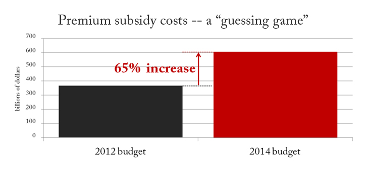 premium subsidy budget estimates