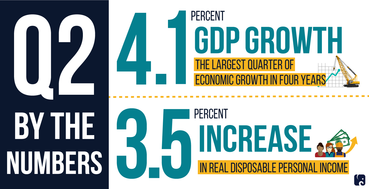 Q2 by the Numbers