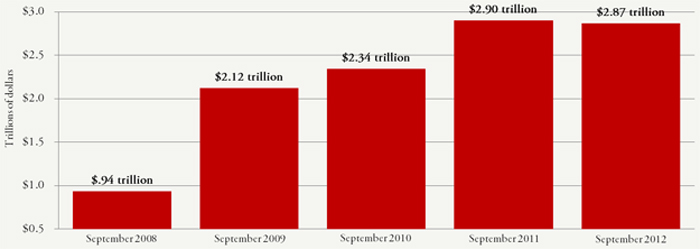 past fed stimulus