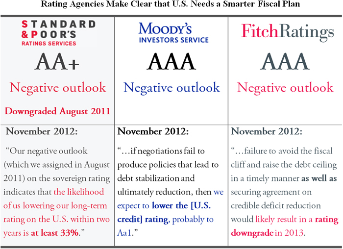 rating_agencies