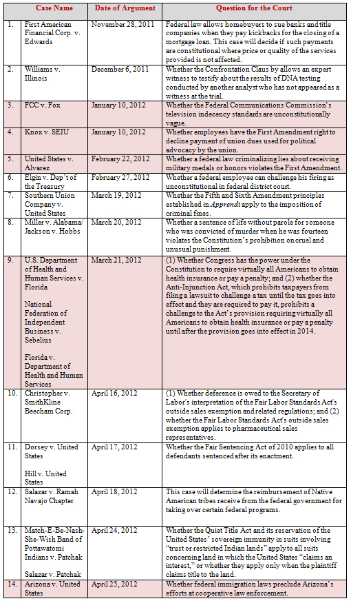 Supreme Court Update 060412