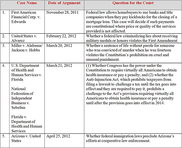scotus update 062112