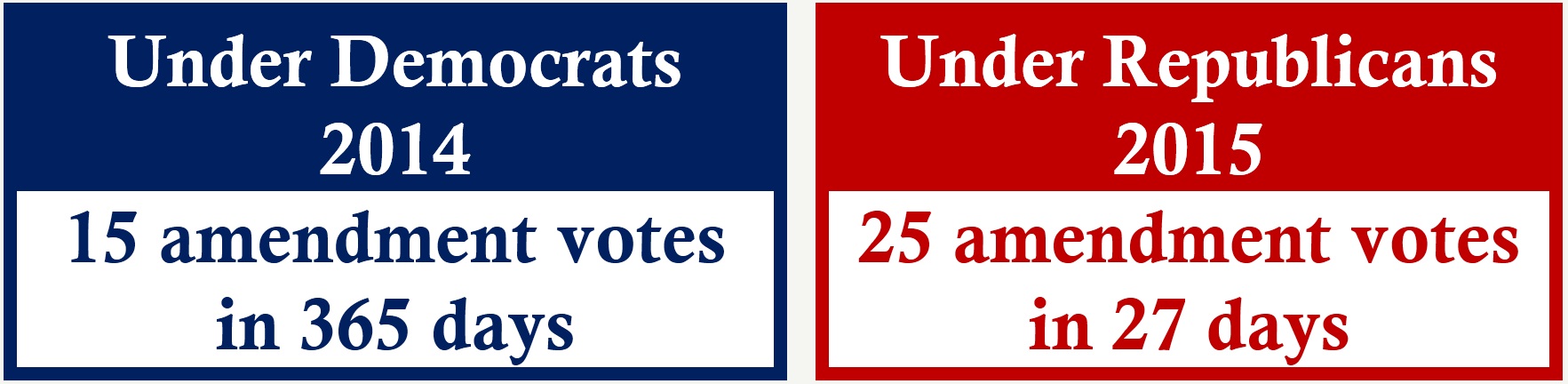 amendment vote comparison