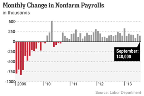 September unemployment report