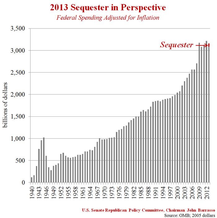 sequester in perspective
