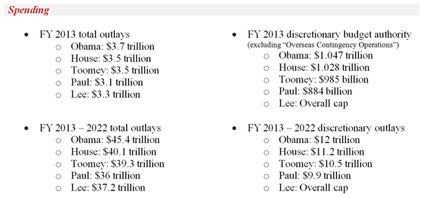 Spending table