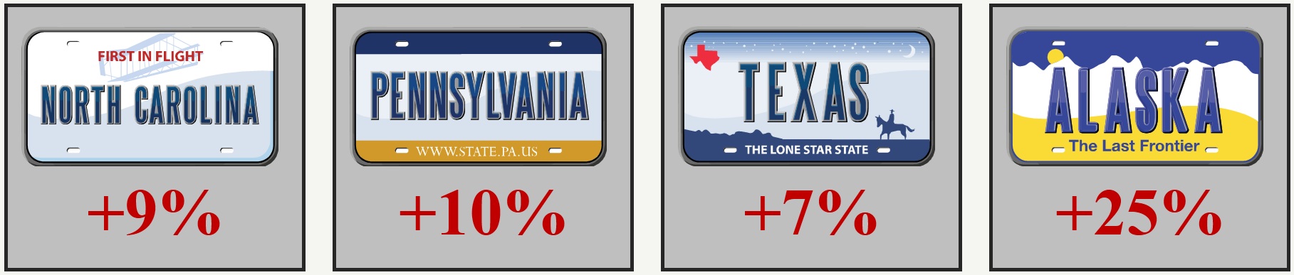 Average Increase in “Benchmark” Plans