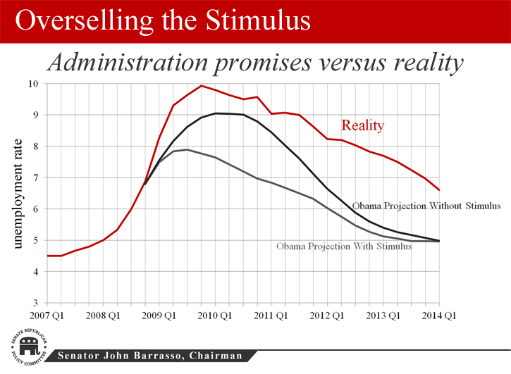 Overselling the Stimulus
