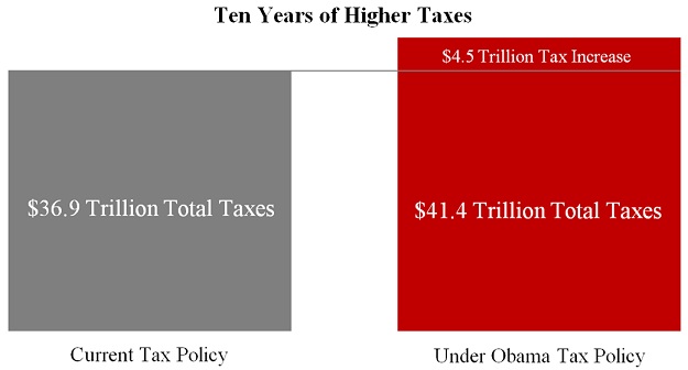 Tax Chart
