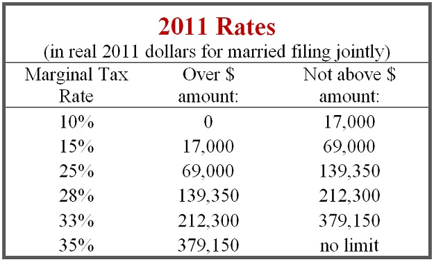 Tax Chart 2