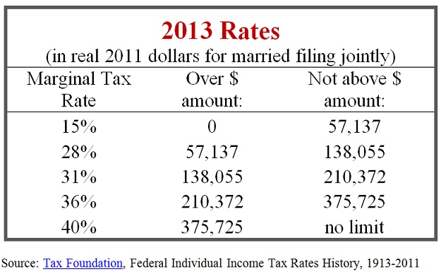 Tax Chart 3