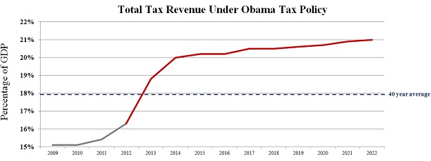 Tax Chart 4