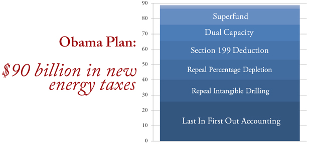 Energy Taxes