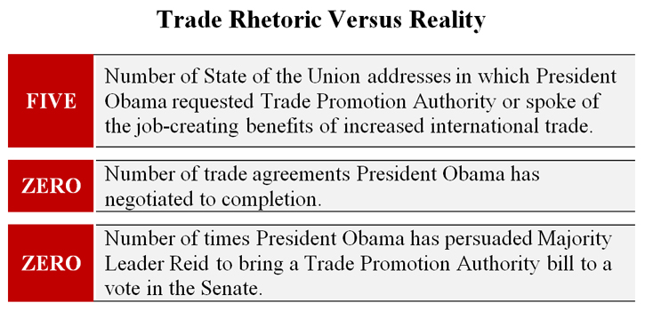 Trade Rhetoric Versus Reality