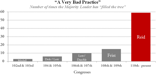 very bad practice