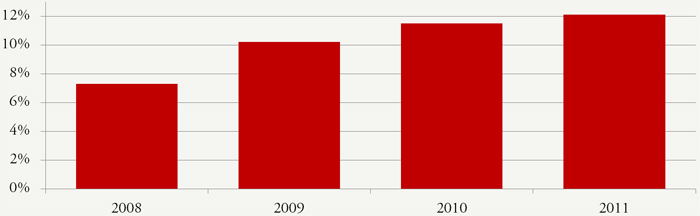 iraq afghanistan vets unemployement rate