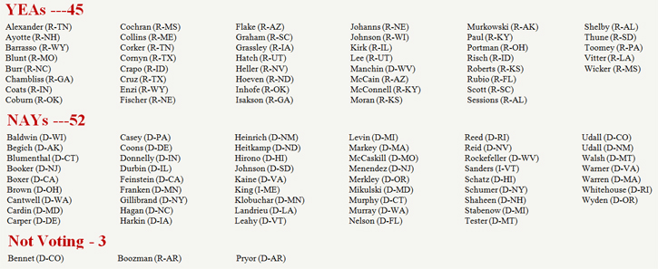 Democrats block McConnell Amendment 3013